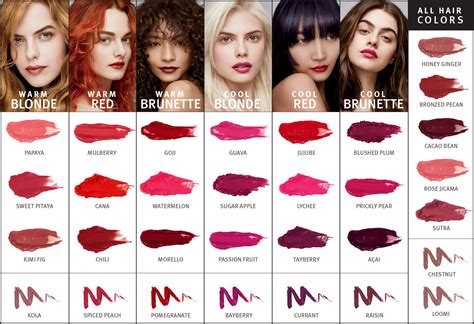 Feed My Lips: Your Guide to the Perfect Color - Arz Salon - North ...