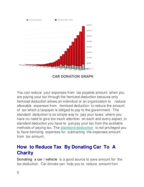 How to donate car for tax deduction complete guide.pdf