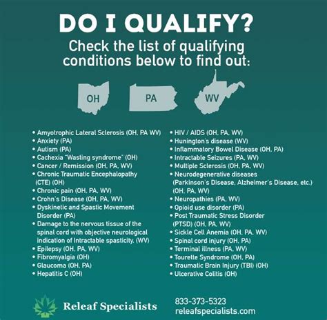 Medical Marijuana Card Requirements | Releaf Specialists