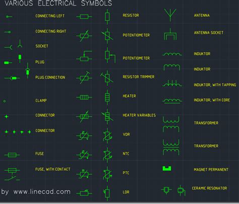 Electrical Drawing Fuse Symbol at Adam Hutchison blog