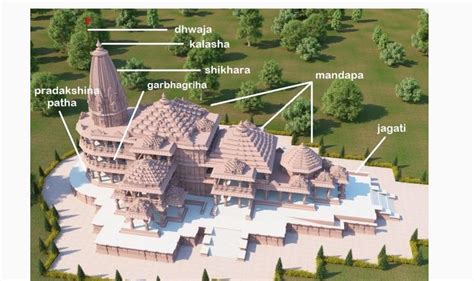 Nagara Architecture of Ayodhya’s Ram Temple – UPSC GS1 – IAS4Sure