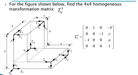 Solved: For The Figure Shown Below, Find The 4x4 Homogeneo... | Chegg.com