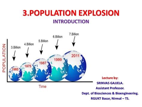 Population explosion introduction