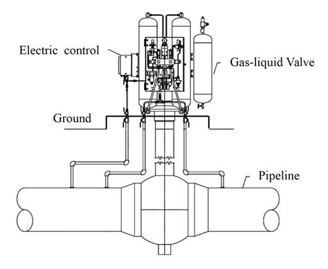 Schematic diagram of the valve and electric control of the cut-off... | Download Scientific Diagram