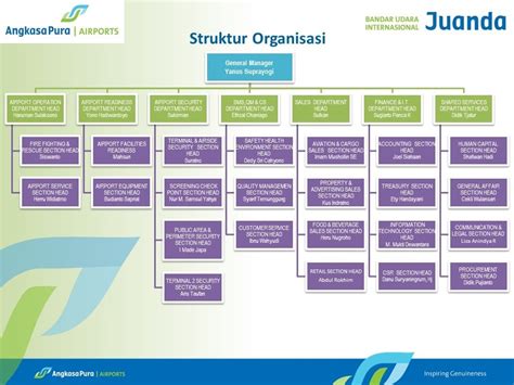 Struktur Organisasi Perusahaan Manufaktur Dan Tugas - Riset