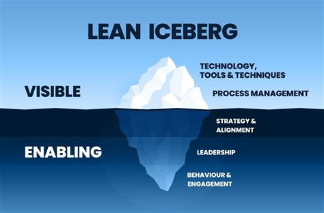The Iceberg Model - vrogue.co