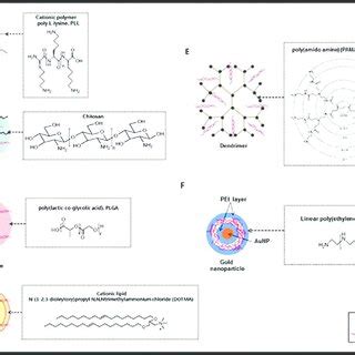 Methods of producing siRNA | Download Table