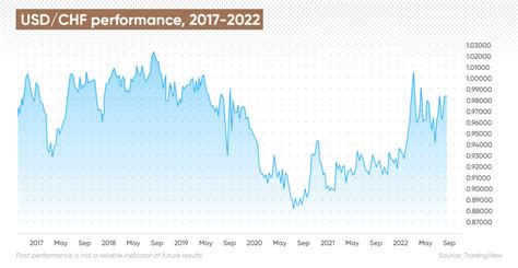 USD/CHF Forecast | Will USD/CHF Go Up or Down?