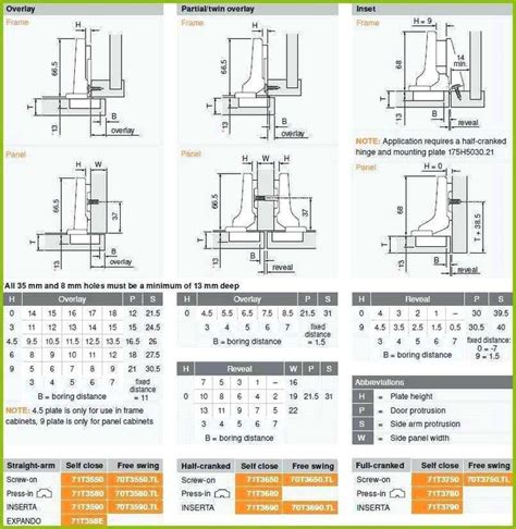 How To Install Blum Cabinet Door Hinges - Wallpaperall | Cabinet doors, Door hinges, Hinges