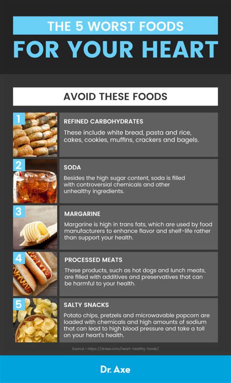 Know How to Recognize a Heart Attack | Foods to avoid, Good cholesterol foods, Heart attack symptoms