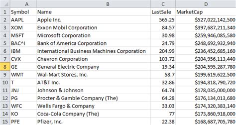 Complete US Stock Symbols List of NASDAQ, NYSE and AMEX