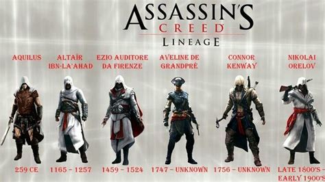 All Assassin's Creed Games In Order For Pc | PainterRise