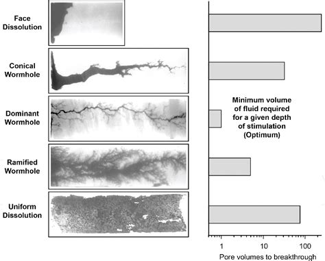 Figure 1 from Chapter 3 Microemulsion Applications in Carbonate ...