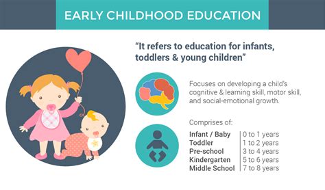 Early Childhood Education Course in Malaysia - Pathway