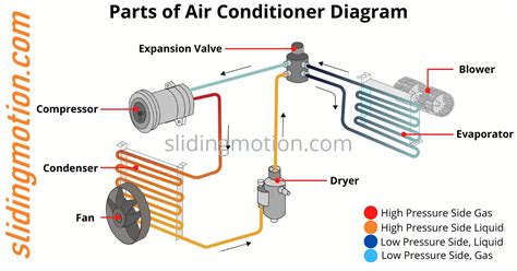 5 Essential Air Conditioner Parts: Names, Functions, and Diagrams