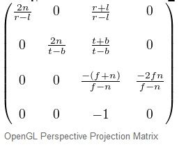 opengl - Why use a Matrix for 3D Projection? - Stack Overflow