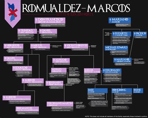 Forty-nine years after the proclamation of Martial Law by Ferdinand ...