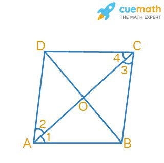 A diagonal of a parallelogram bisects an angle. Will it also bisect the other angle? Give reason