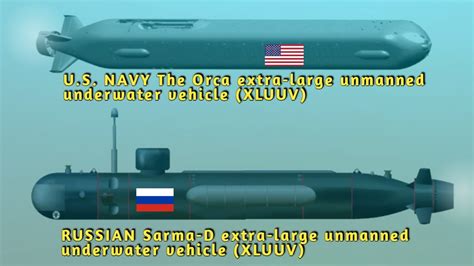 Russia's answer to the U.S. Navy's Orca XLUUV: Sarma-D #submarine #military #trending - YouTube