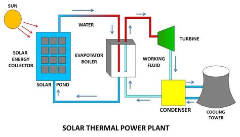 [DIAGRAM] Thermal Power Plant Working Diagram - WIRINGSCHEMA.COM