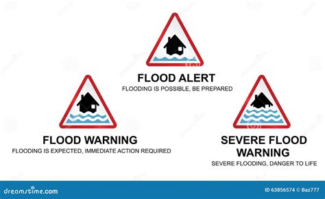 Flood Warning Signs Stock Vector - Image: 63856574