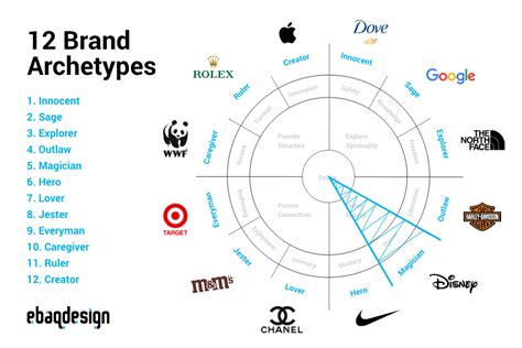 The Magician Archetype: 10 Branding Examples