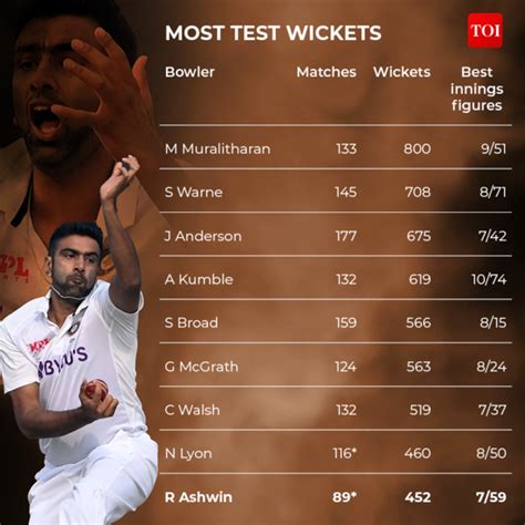 India vs Australia, 1st Test Highlights: Ravindra Jadeja, Rohit Sharma shine as India dominate ...