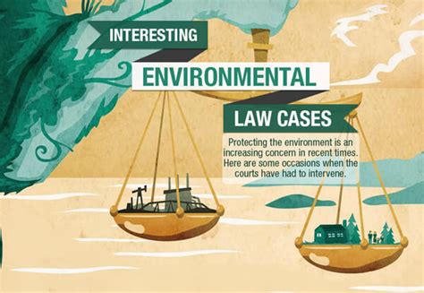 Interesting Environmental Law Cases [INFOGRAPHIC]