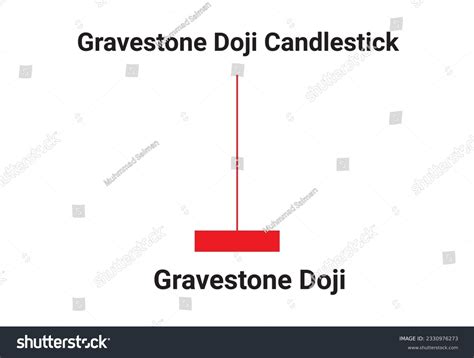 Gravestone Doji candlestick chart patterns for - Royalty Free Stock ...