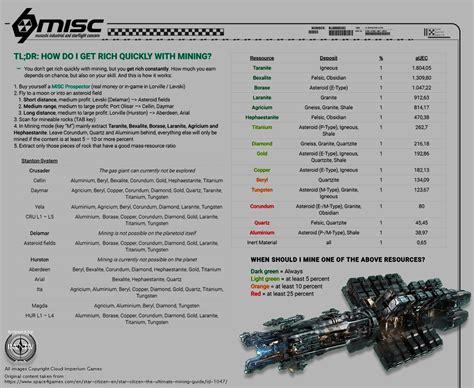 Star Citizen Mining Ore Chart | Hot Sex Picture