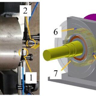 Location of sensors: (1) eddy current sensor 1, (2) eddy current sensor ...