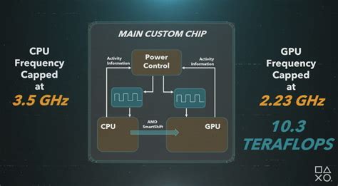 PS5 Specs Revealed: GPU, CPU, RAM, SSD and More | Tom's Hardware