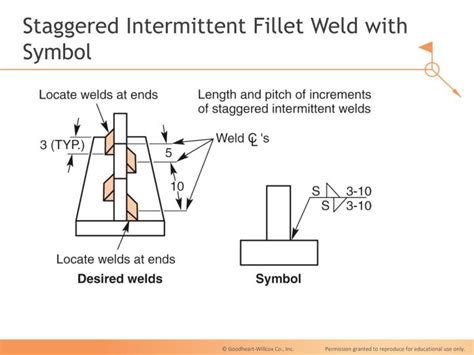 Staggered Fillet Weld Symbol