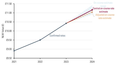 How we calculate a path for the National Living Wage’s target of two ...