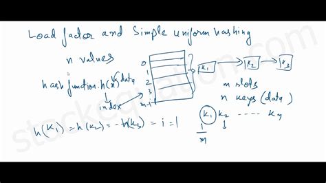 Simple Uniform Hashing and Load Factor - YouTube