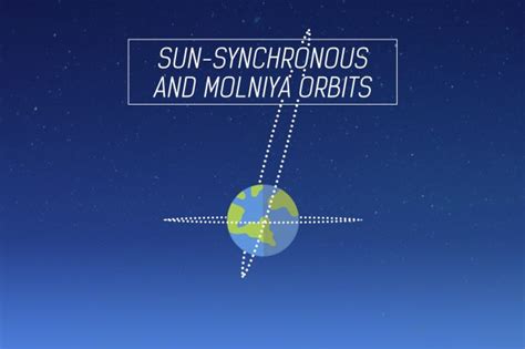 Molniya Orbits and Sun-synchronous orbit - Types of Orbits (3/3)