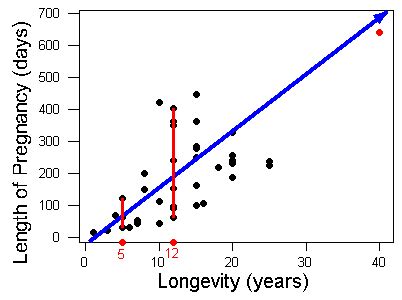 Scatterplots (4 of 5) | Statistics for the Social Sciences