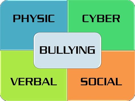 The 4 Types of Bullying - HubPages