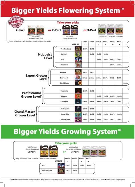 Bigger Yield Flowering System by Jean Smith - Issuu