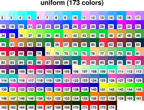 uniform color table