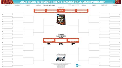 Has anyone ever had a perfect bracket for NCAA March Madness? - AS USA