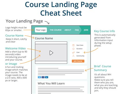 Your Ultimate Cheat Sheet - OpenLearning