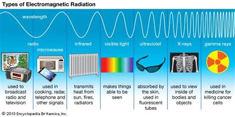 ultraviolet radiation - Students | Britannica Kids | Homework Help