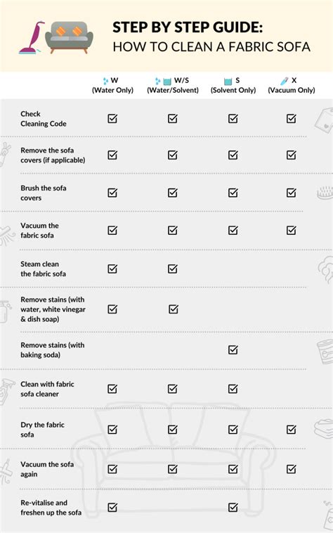 Tips | How to clean a fabric sofa - 9 easy steps [+ hacks]