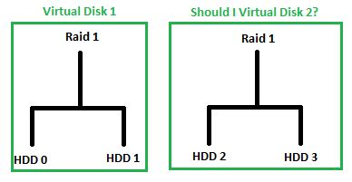 ‎Adding an Additional Hard Drive with Raid 1 Configuration? | DELL Technologies