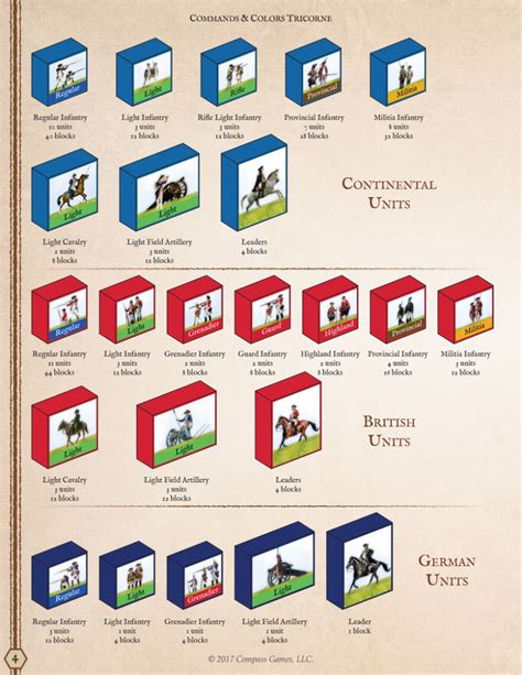 HEXASIM-Commands & Colors Tricorne: The American Revolution