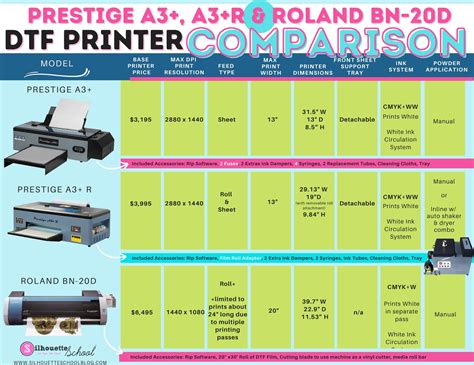 Desktop DTF Printer Comparison: Roland BN-20D vs Prestige A3 ...