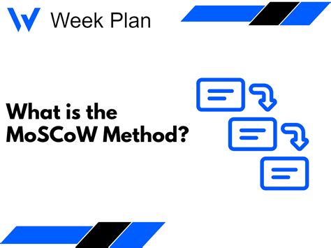 What is the MoSCoW Method? | Week Plan