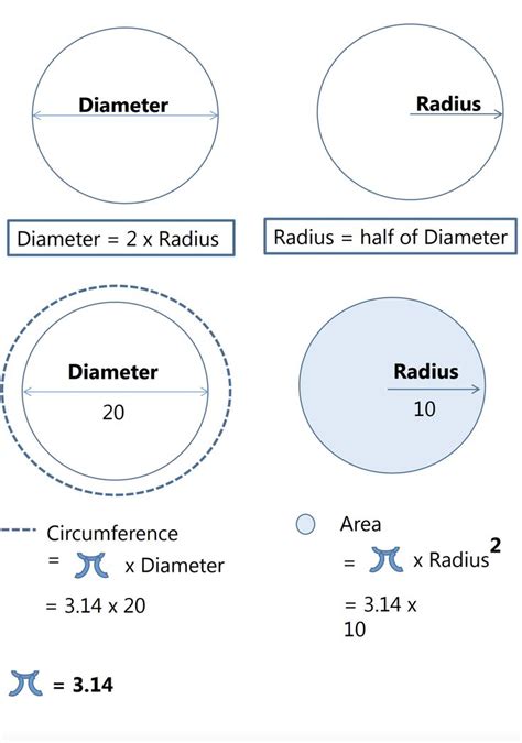 Perimeter of a Half Circle - JanewaMcfarland