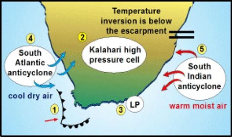 Gr. 12 GEOGRAPHY: Subtropical Anticyclones and Associated Weather Conditions T1 W3 | WCED ePortal